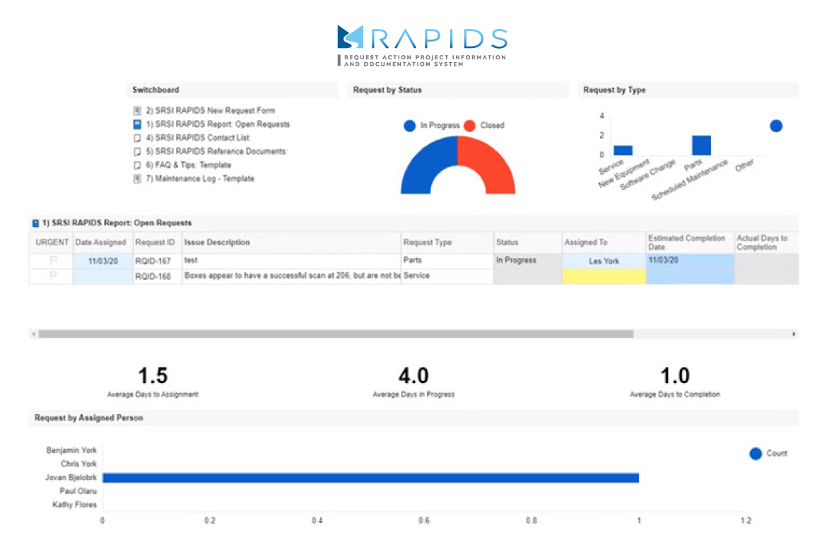 rapid system